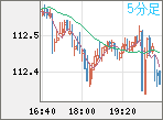 AUDJPY