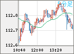 AUDJPY