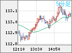 AUDJPY