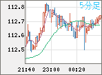 AUDJPY
