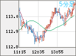 AUDJPY