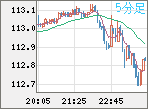 AUDJPY