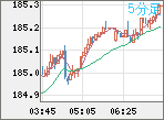 EURJPY