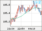 EURJPY