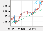 EURJPY