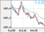 EURJPY