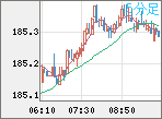 EURJPY