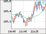 EURJPY
