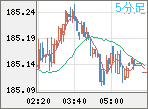 EURJPY