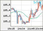 EURJPY