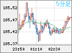 EURJPY