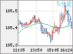 EURJPY