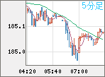 EURJPY