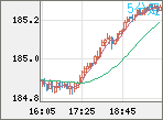 EURJPY