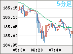 EURJPY