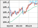 EURJPY