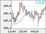 EURJPY