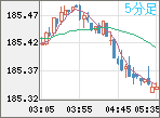 EURJPY