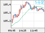 EURJPY