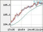 EURJPY