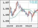 EURUSD