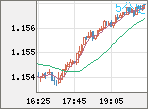 EURUSD