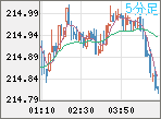 GBPJPY