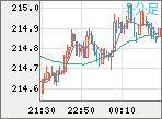 GBPJPY