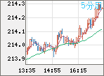 GBPJPY