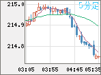 GBPJPY