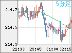 GBPJPY