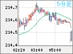 GBPJPY