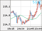 GBPJPY