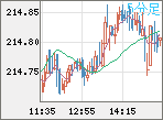 GBPJPY