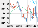 GBPJPY