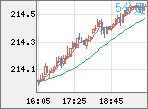 GBPJPY
