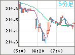 GBPJPY