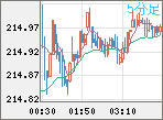GBPJPY