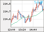 GBPJPY