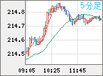 GBPJPY