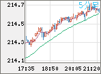 GBPJPY
