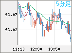 NZDJPY