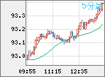 NZDJPY