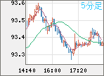 NZDJPY