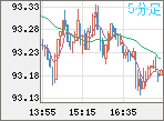 NZDJPY