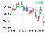 NZDJPY
