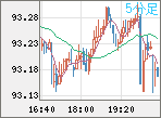 NZDJPY