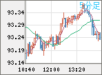NZDJPY