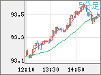 NZDJPY