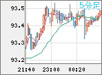 NZDJPY